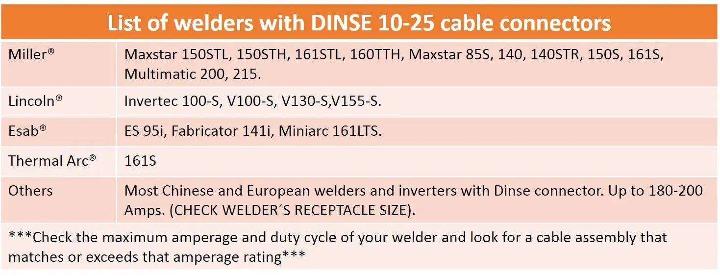 200 Amp Welding Leads Assembly Set - #2 AWG cable