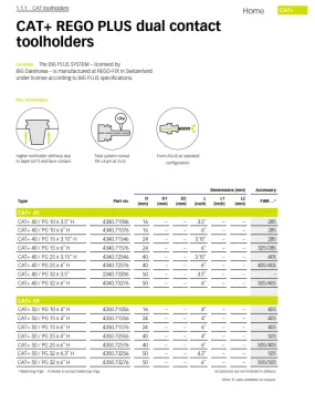4340.72546 (CT40P x 3.15 / PG25 Collet Chuck)
