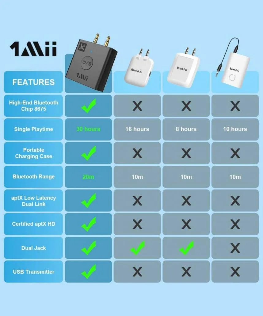 B05 Wireless Airplane Audio Adapter（Black）