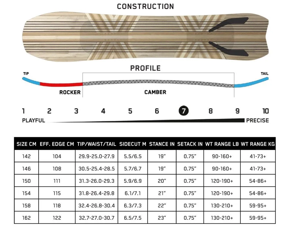 K2 2025 Excavator Men's Snowboard