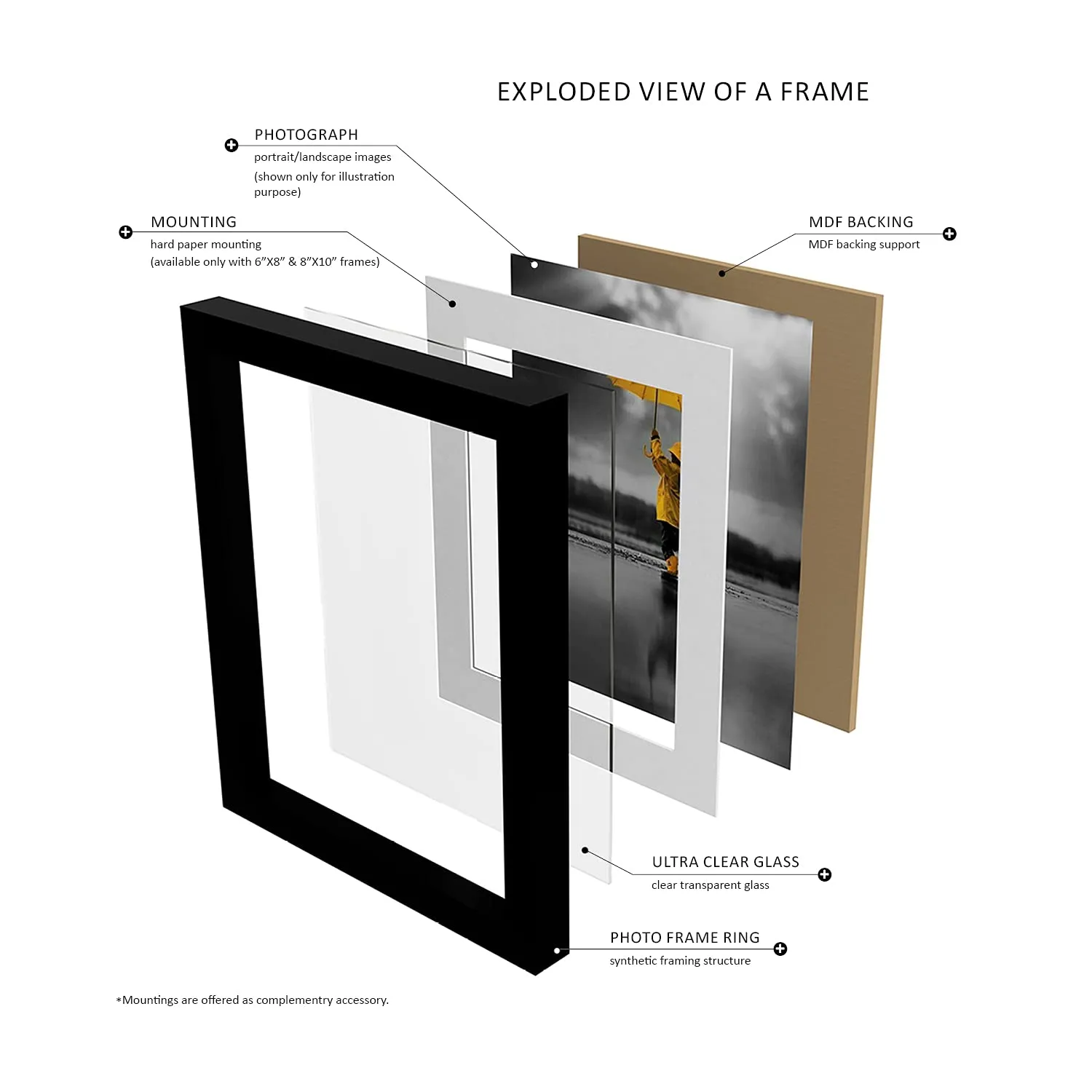 RANDOM Photo Frame For Wall Set of 15 3D Collage photo frames For Home Decoration, Wall Decor (8"X10"=5pcs,6"x8"=5pcs)