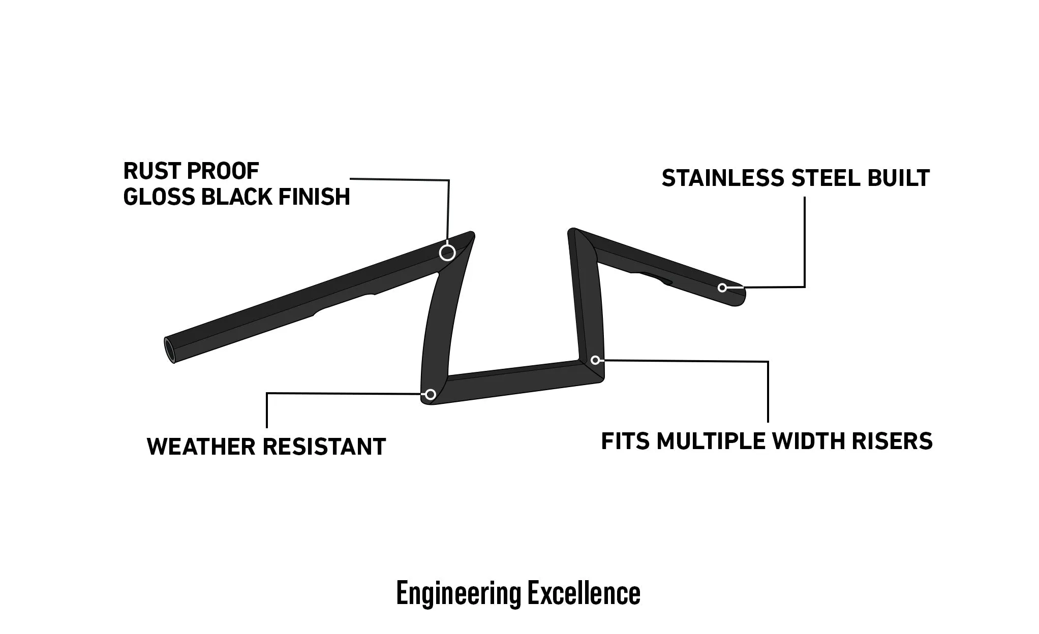 Viking Iron Born Z Handlebar For Harley Softail Standard FXST/I EFI Gloss Black