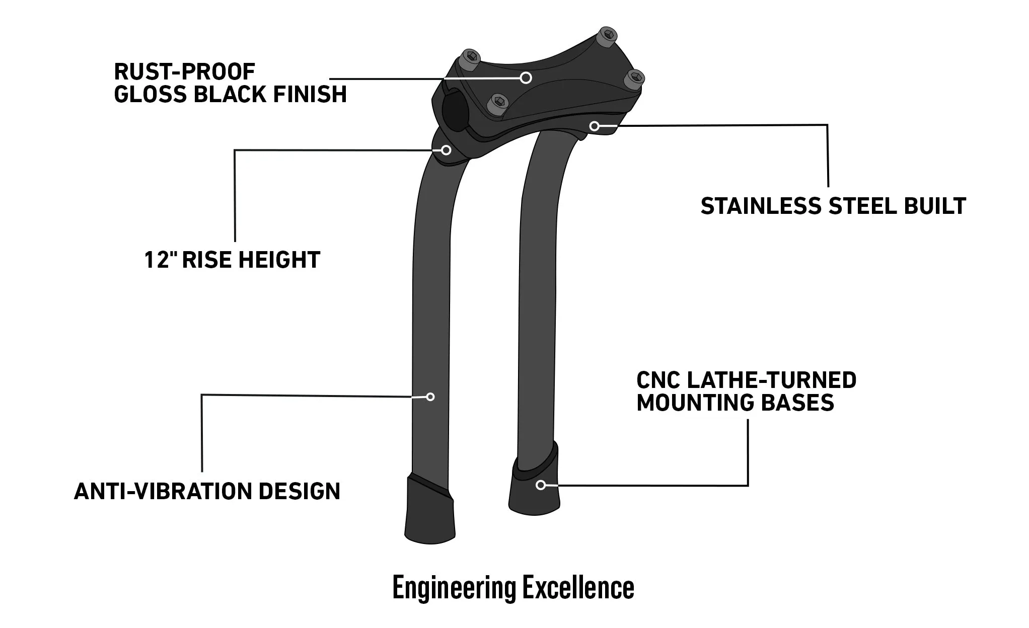 Viking Warlock 12" Pullback Handlebar Risers for Harley Dyna Street Bob FXDB/I Gloss Black